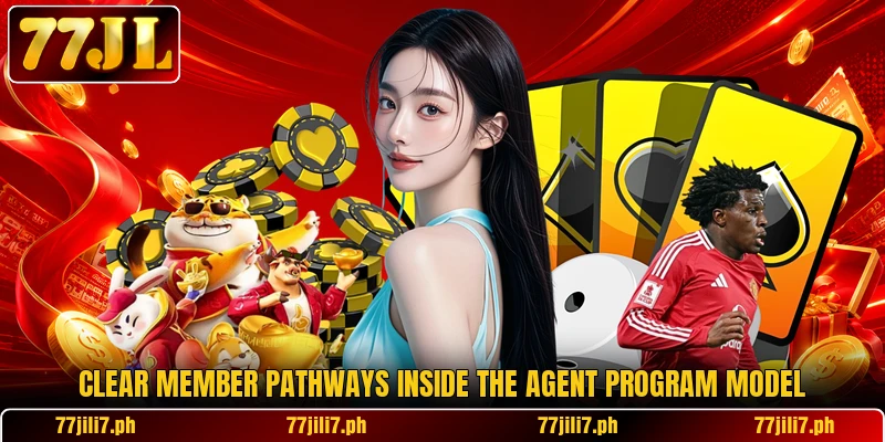 Clear member pathways inside the agent program model