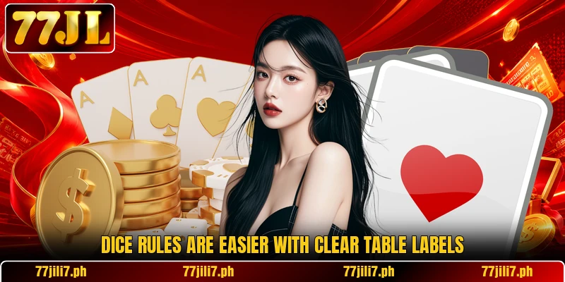 Dice rules are easier with clear table labels